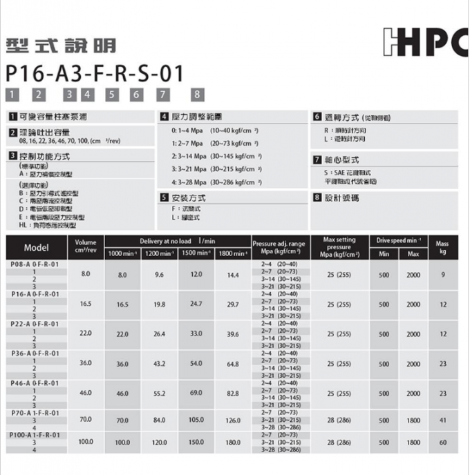 TaiWan HHPC plunger pump oil pump P16-A1-F-R-01 with low price